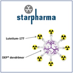 DEP® lutetium effective in human prostate cancer model